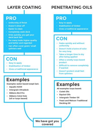 Layer Coating Penetrating Oils Pros and Cons
